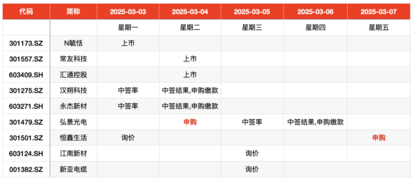 景逸策略 IPO周报｜本周两只新股申购 瑞幸、蜜雪冰城的小伙伴来了