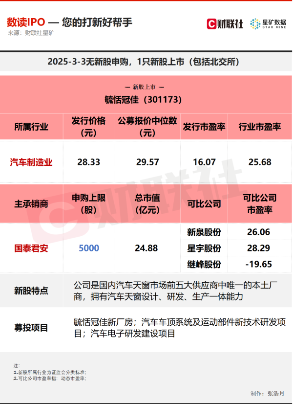 策略大赢家 【数读IPO】背靠比亚迪、吉利等知名车企 汽车领域细分龙头今日上市