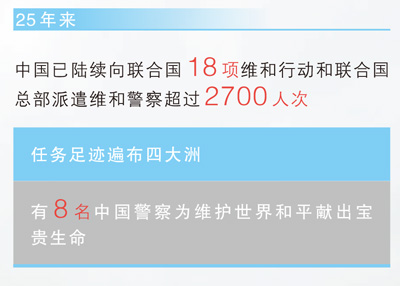 航心配资 为世界和平点亮希望